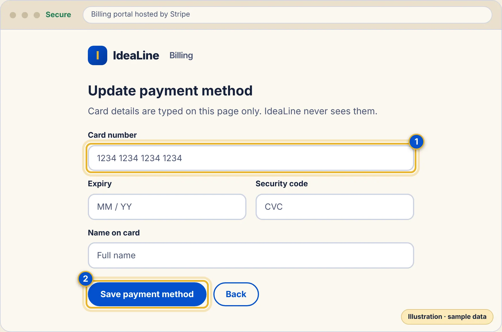 A drawing of an update payment method page with card fields and a Save payment method button.