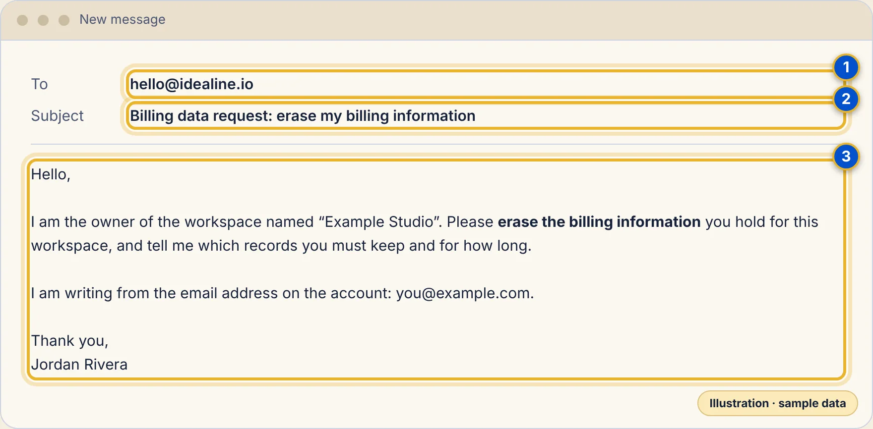 A drawing of an email to hello@idealine.io asking to erase billing information.