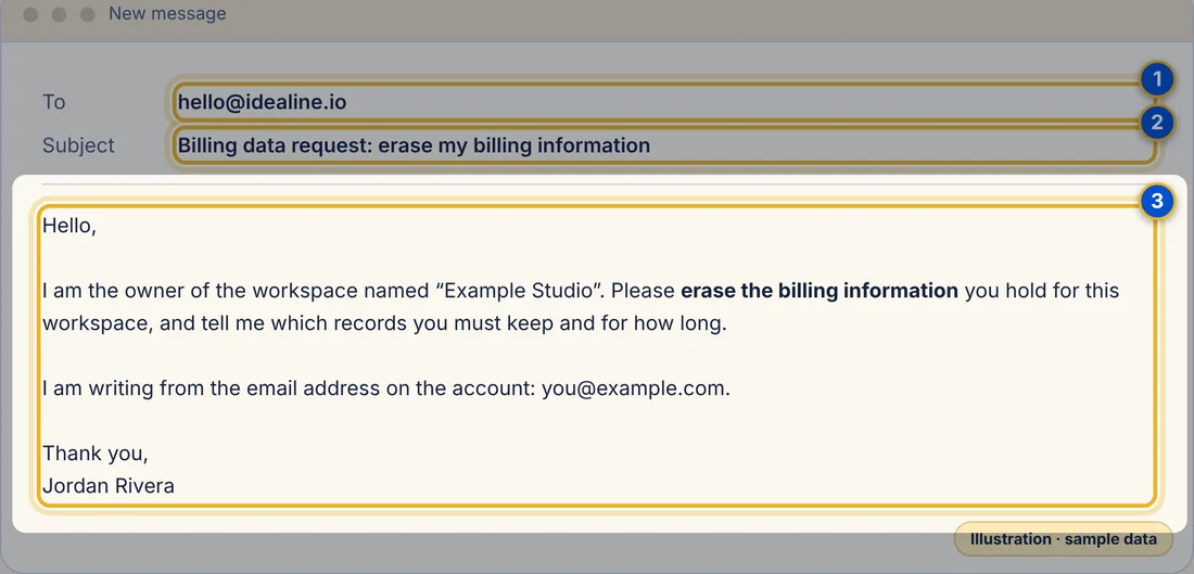 Close-up 3: Message. Name your workspace, ask us to erase your billing information and which records must stay.
