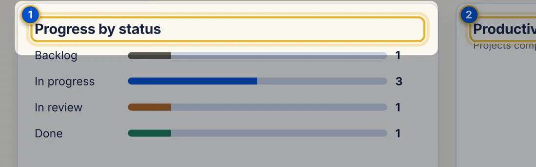 Close-up 1: Progress by status chart